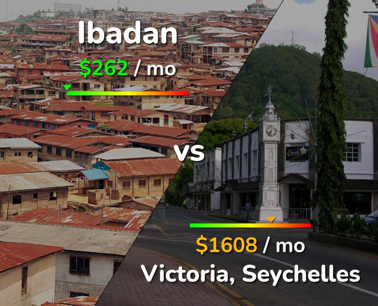 Cost of living in Ibadan vs Victoria infographic