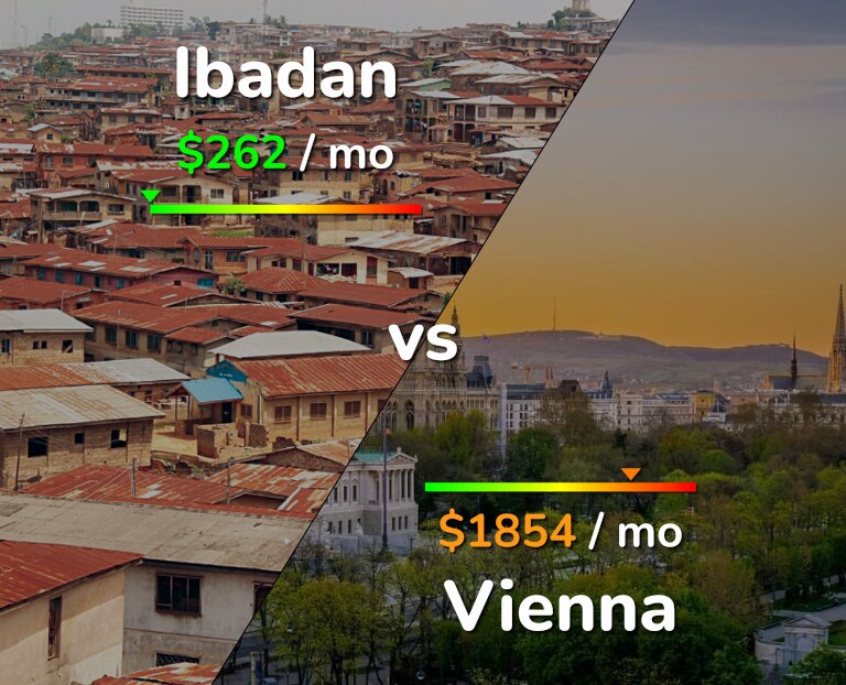 Cost of living in Ibadan vs Vienna infographic