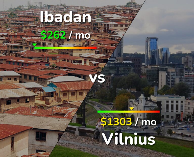 Cost of living in Ibadan vs Vilnius infographic