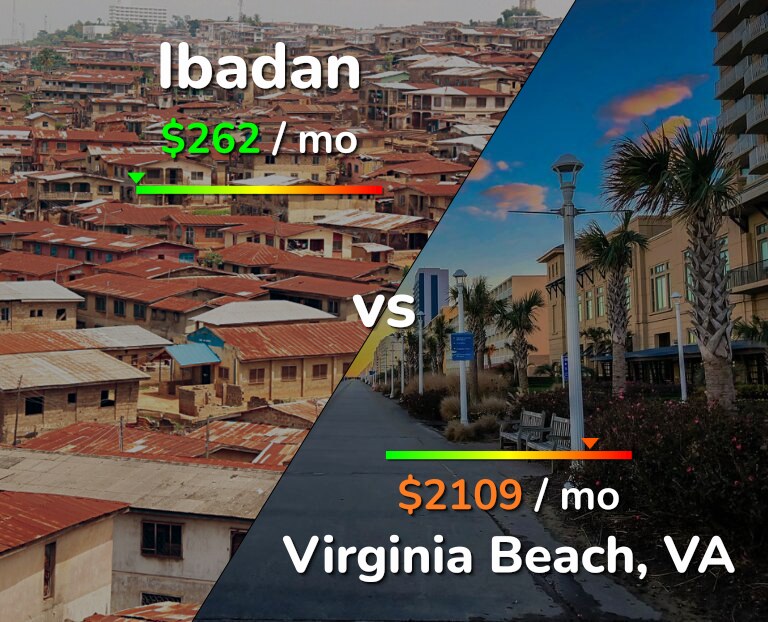 Cost of living in Ibadan vs Virginia Beach infographic