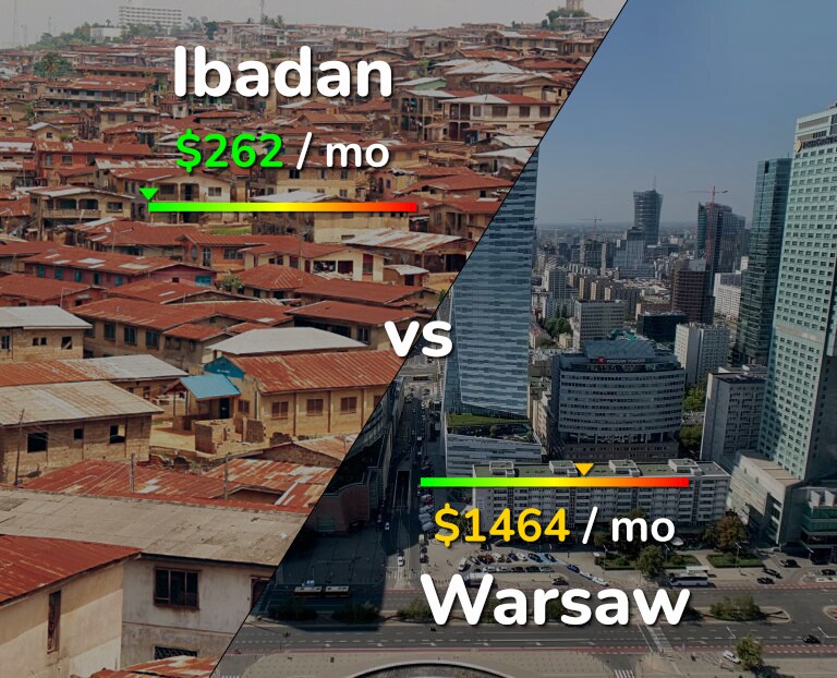 Cost of living in Ibadan vs Warsaw infographic