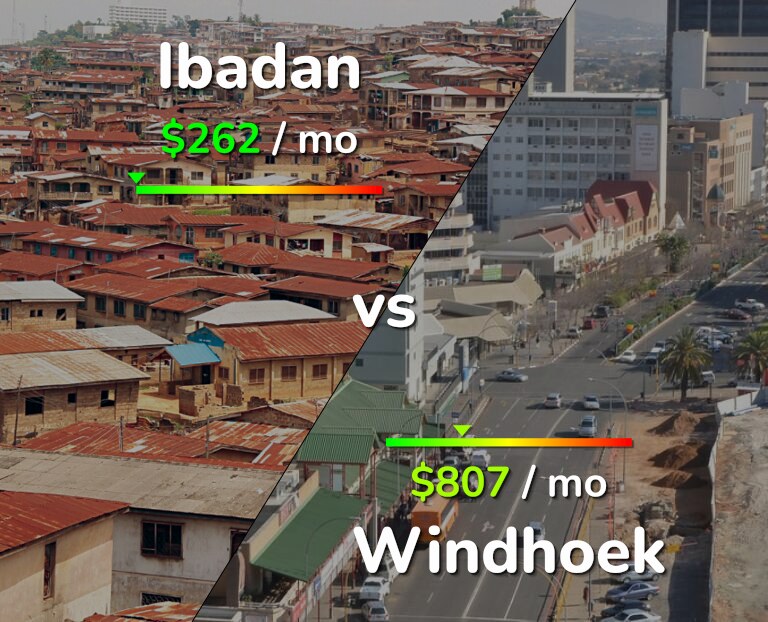 Cost of living in Ibadan vs Windhoek infographic