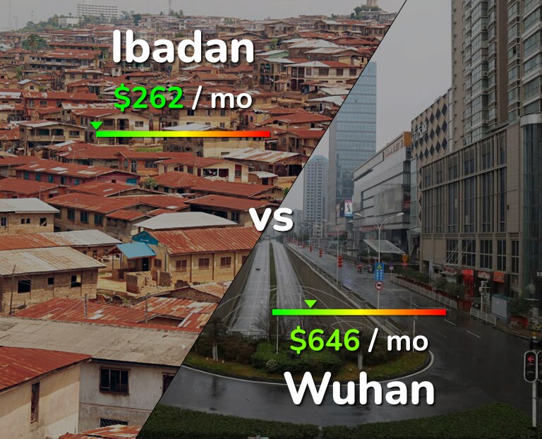 Cost of living in Ibadan vs Wuhan infographic