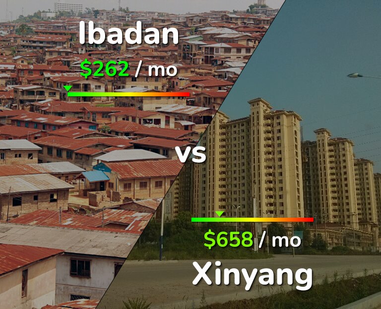 Cost of living in Ibadan vs Xinyang infographic