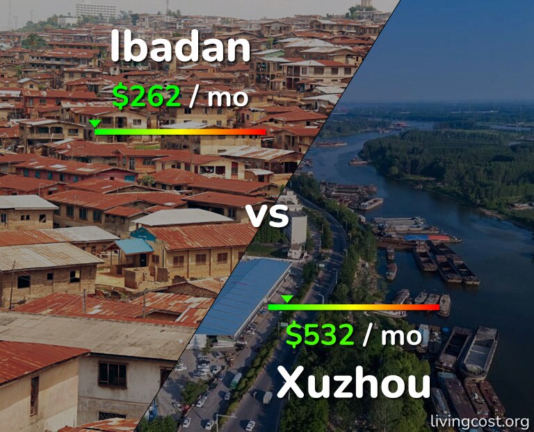 Cost of living in Ibadan vs Xuzhou infographic