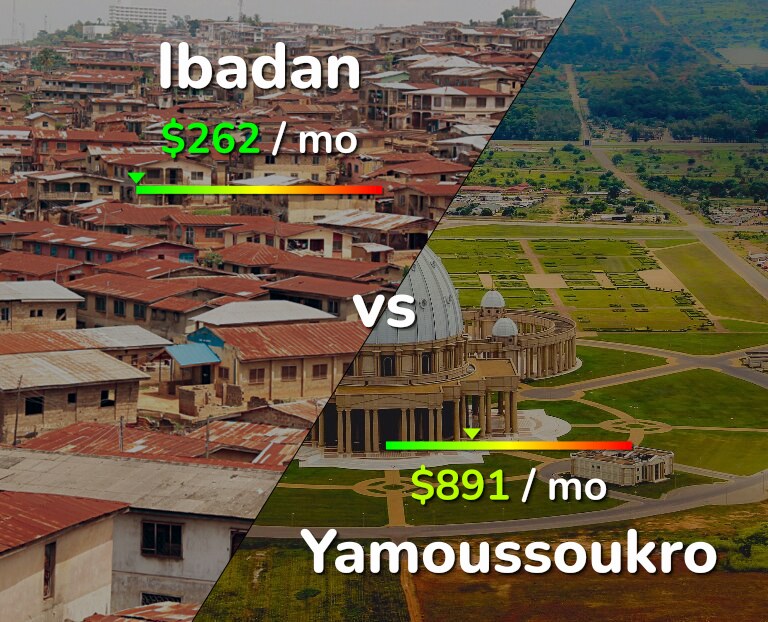 Cost of living in Ibadan vs Yamoussoukro infographic