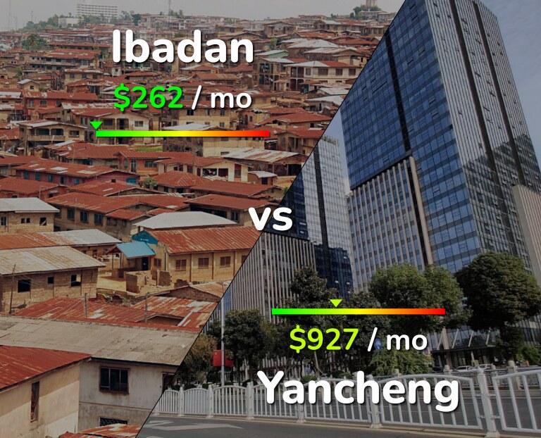 Cost of living in Ibadan vs Yancheng infographic