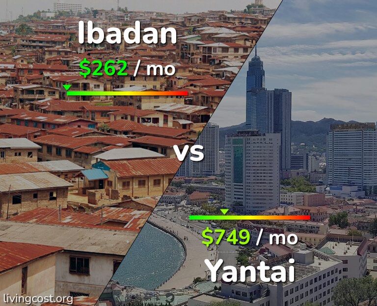 Cost of living in Ibadan vs Yantai infographic