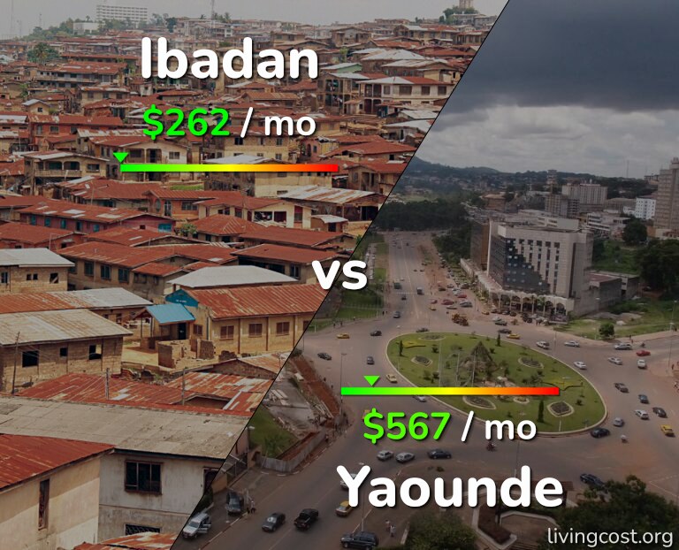 Cost of living in Ibadan vs Yaounde infographic