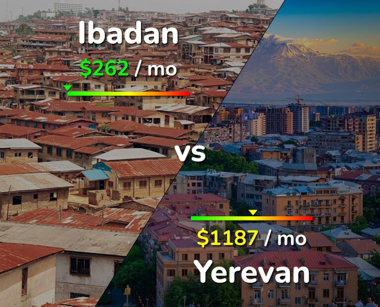 Cost of living in Ibadan vs Yerevan infographic