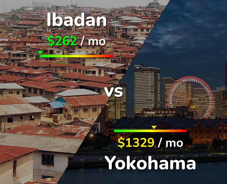 Cost of living in Ibadan vs Yokohama infographic