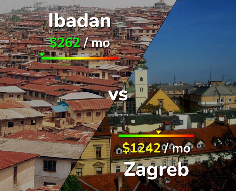 Cost of living in Ibadan vs Zagreb infographic
