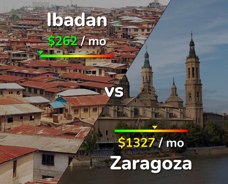 Cost of living in Ibadan vs Zaragoza infographic