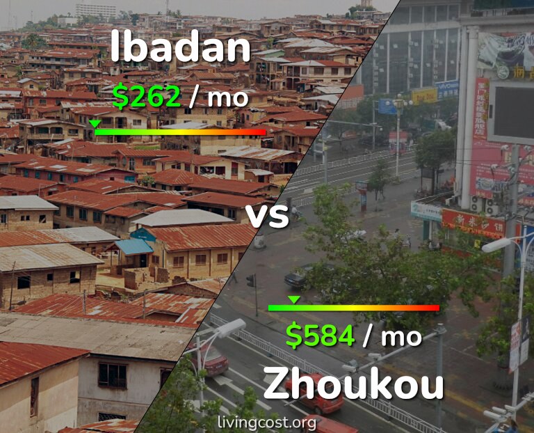 Cost of living in Ibadan vs Zhoukou infographic