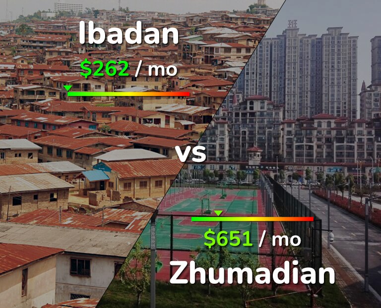 Cost of living in Ibadan vs Zhumadian infographic