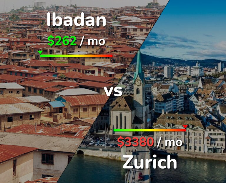 Cost of living in Ibadan vs Zurich infographic