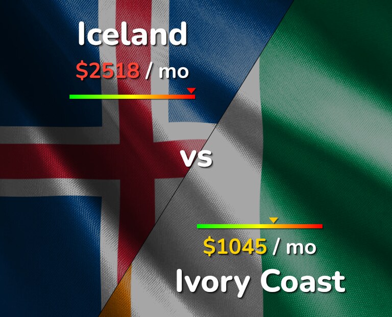 Cost of living in Iceland vs Ivory Coast infographic