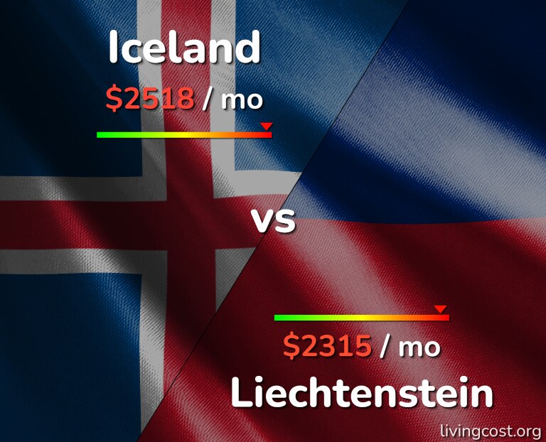 Cost of living in Iceland vs Liechtenstein infographic