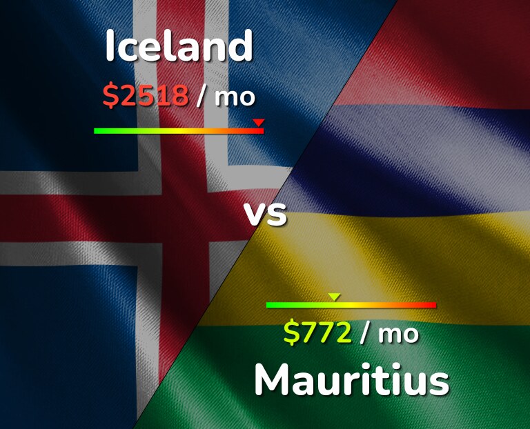 Cost of living in Iceland vs Mauritius infographic