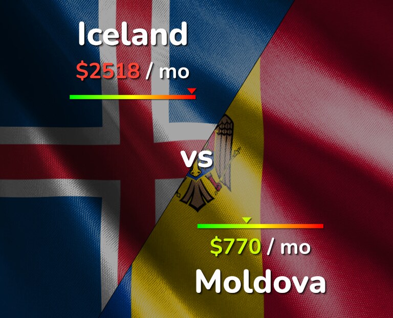 Cost of living in Iceland vs Moldova infographic