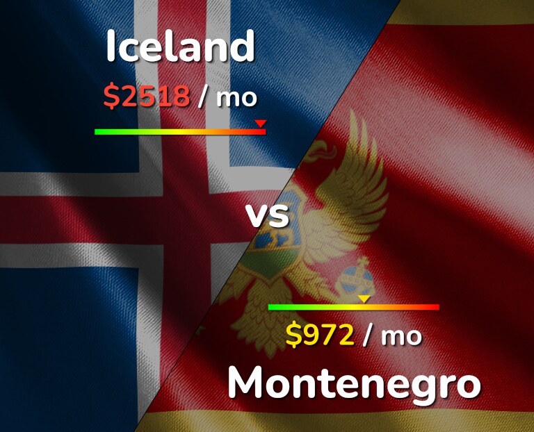 Cost of living in Iceland vs Montenegro infographic