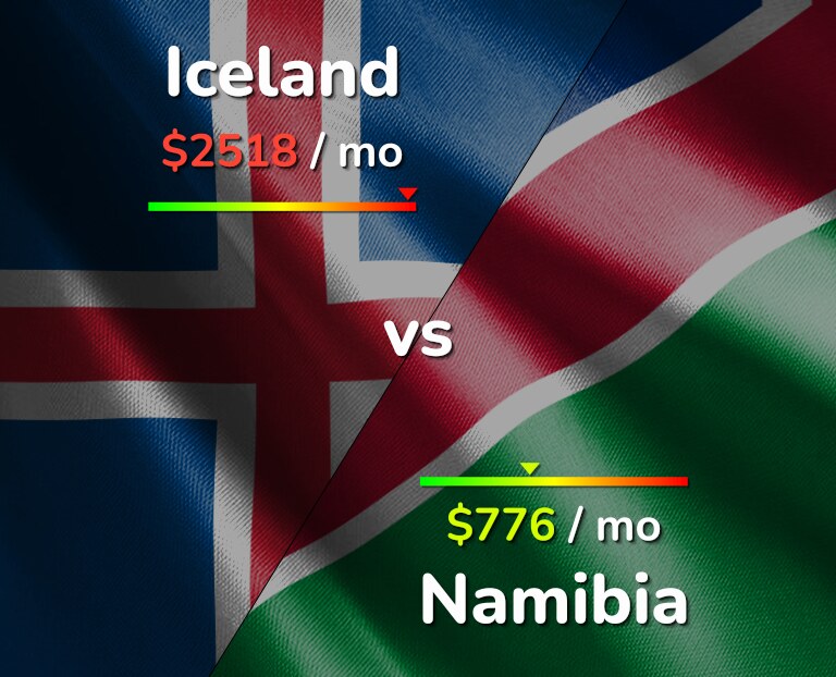 Cost of living in Iceland vs Namibia infographic