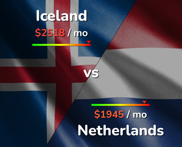 Cost of living in Iceland vs Netherlands infographic