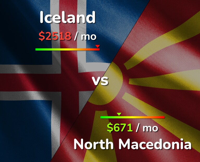 Cost of living in Iceland vs North Macedonia infographic