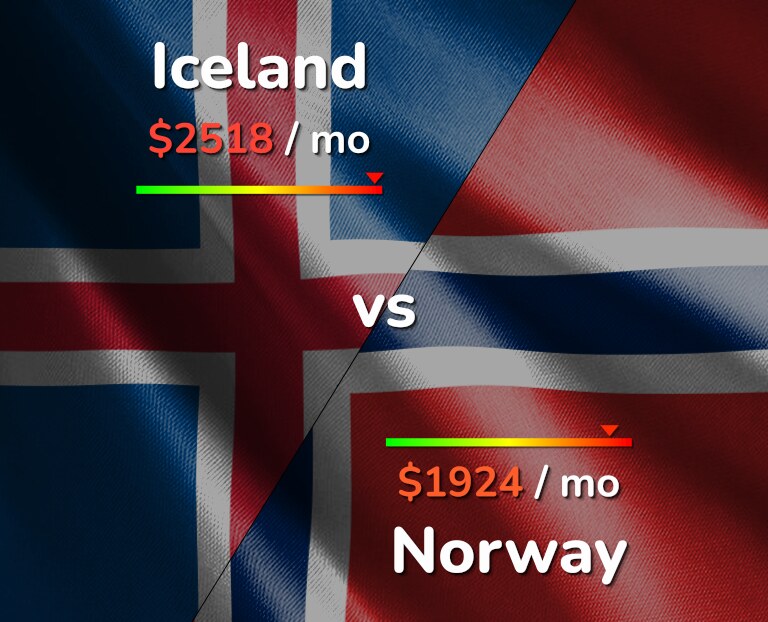Cost of living in Iceland vs Norway infographic