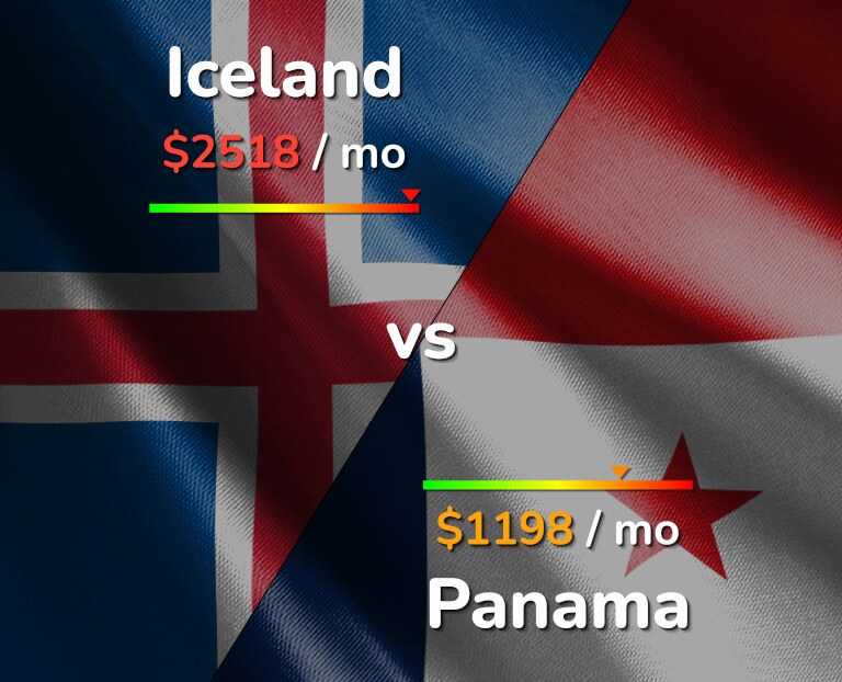 Cost of living in Iceland vs Panama infographic