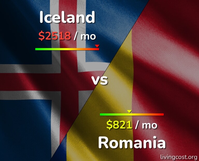 Cost of living in Iceland vs Romania infographic