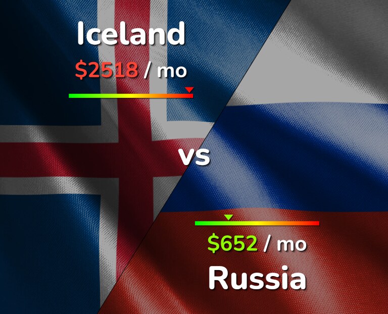 Cost of living in Iceland vs Russia infographic