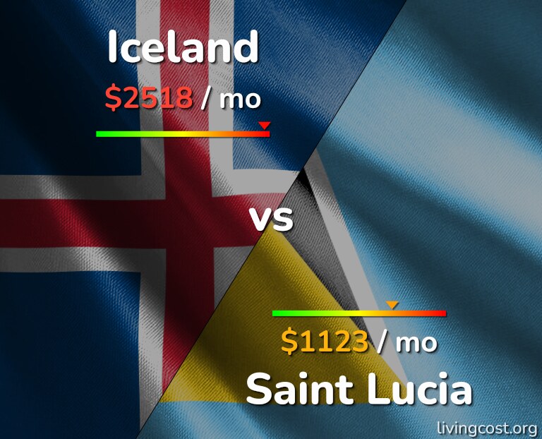 Cost of living in Iceland vs Saint Lucia infographic
