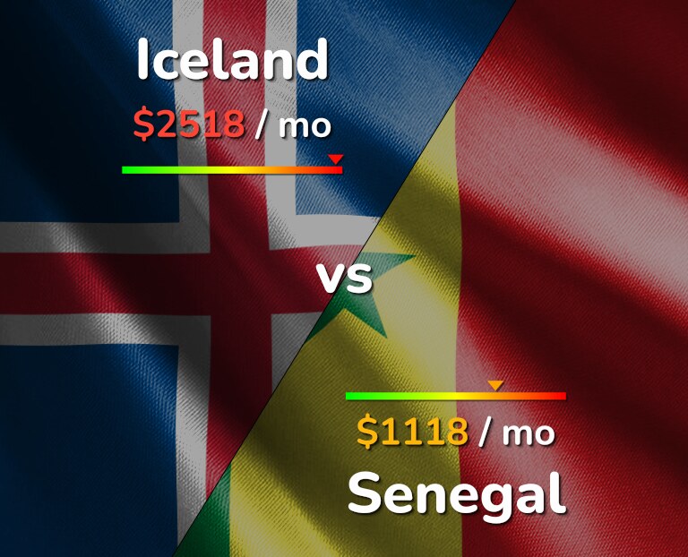 Cost of living in Iceland vs Senegal infographic