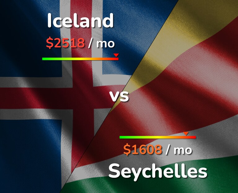 Cost of living in Iceland vs Seychelles infographic