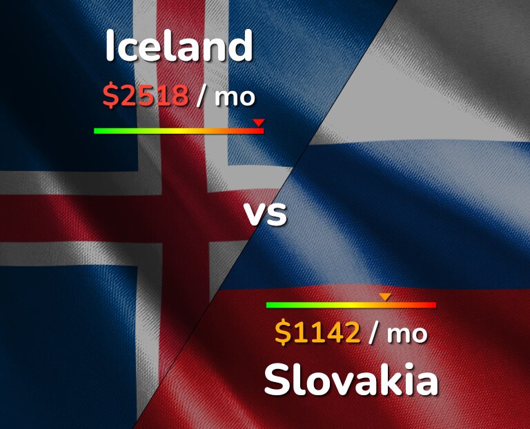 Cost of living in Iceland vs Slovakia infographic