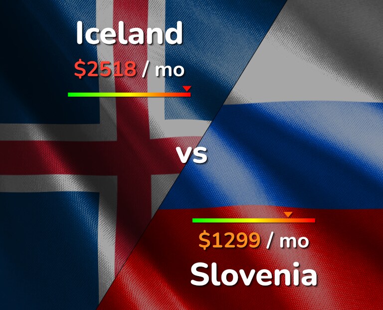 Cost of living in Iceland vs Slovenia infographic