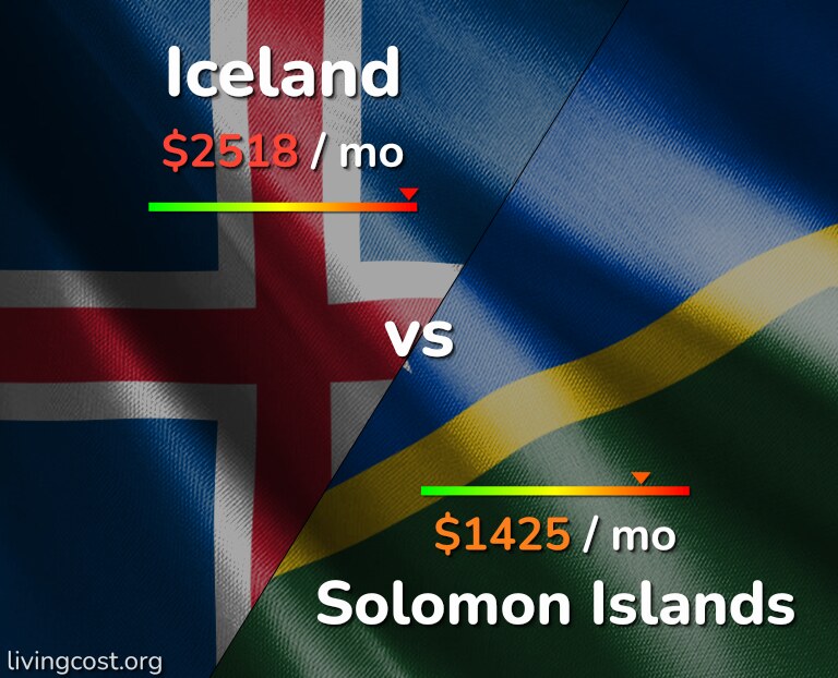 Cost of living in Iceland vs Solomon Islands infographic