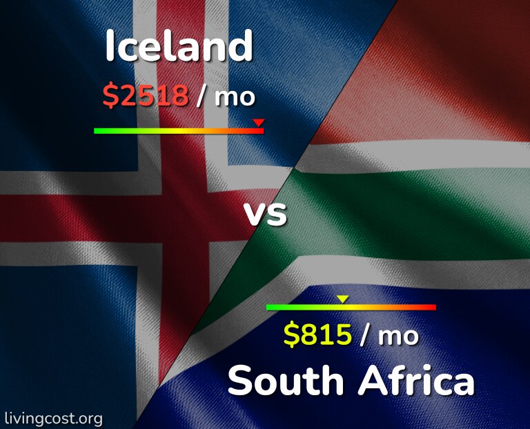 Cost of living in Iceland vs South Africa infographic
