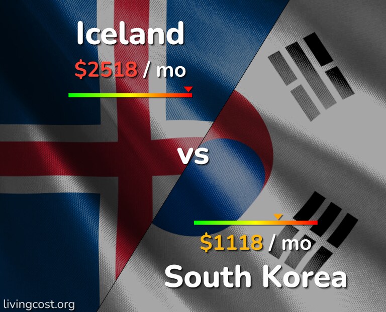 Cost of living in Iceland vs South Korea infographic