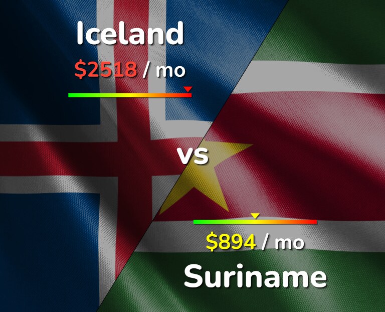 Cost of living in Iceland vs Suriname infographic