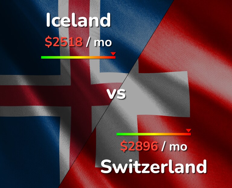 Cost of living in Iceland vs Switzerland infographic