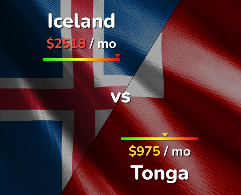 Cost of living in Iceland vs Tonga infographic