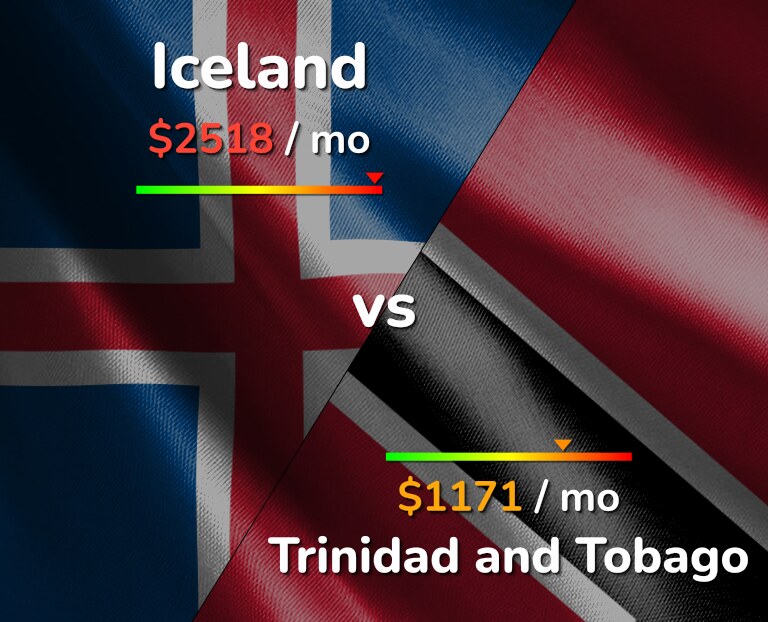 Cost of living in Iceland vs Trinidad and Tobago infographic