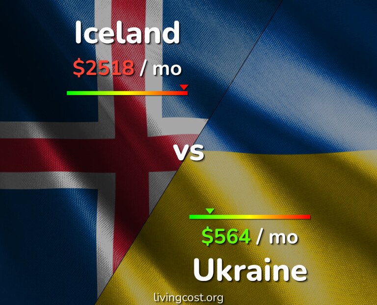 Cost of living in Iceland vs Ukraine infographic