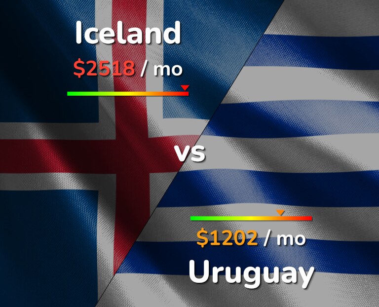 Cost of living in Iceland vs Uruguay infographic