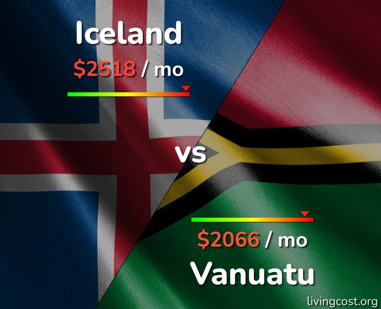 Cost of living in Iceland vs Vanuatu infographic