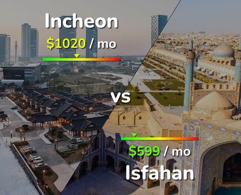 Cost of living in Incheon vs Isfahan infographic
