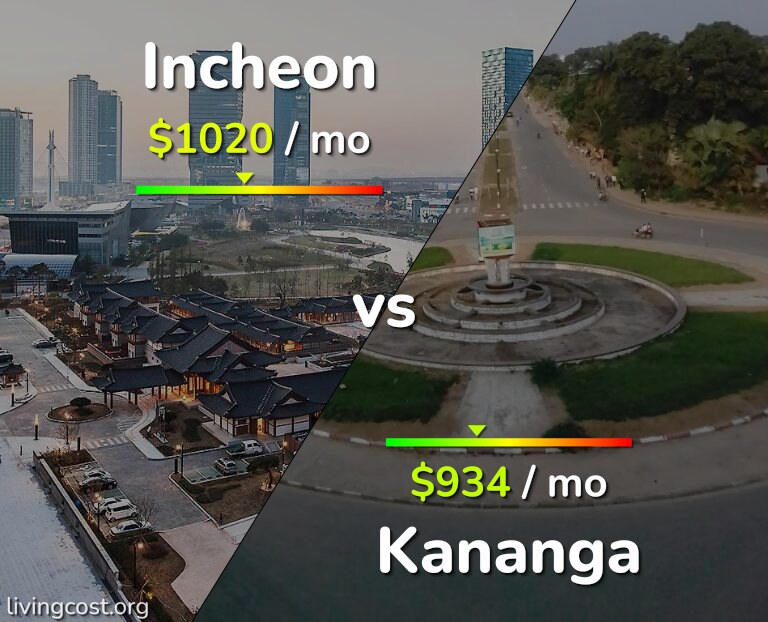 Cost of living in Incheon vs Kananga infographic