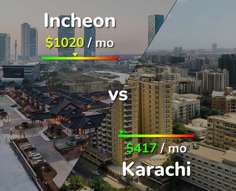 Cost of living in Incheon vs Karachi infographic